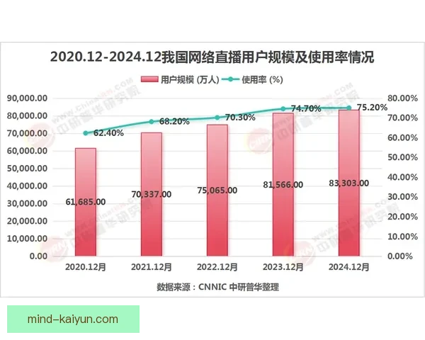 直播平台排行：全球用户增长态势分析与未来趋势展望